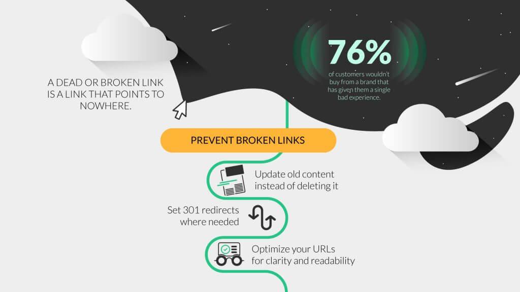 prevent broken links