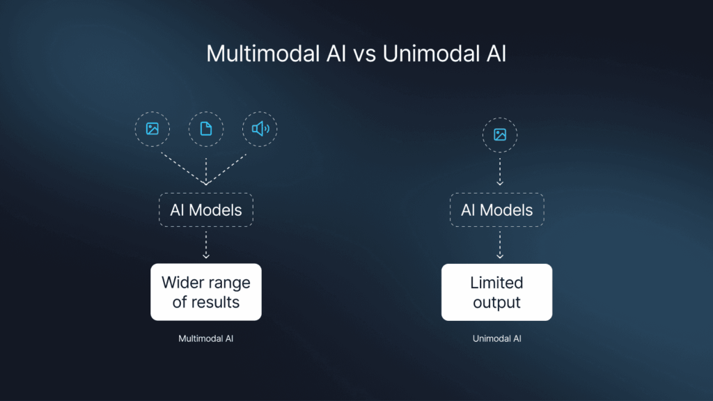 multimodal-ai-vs-unimodal-ai