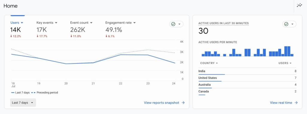 google analytics interface