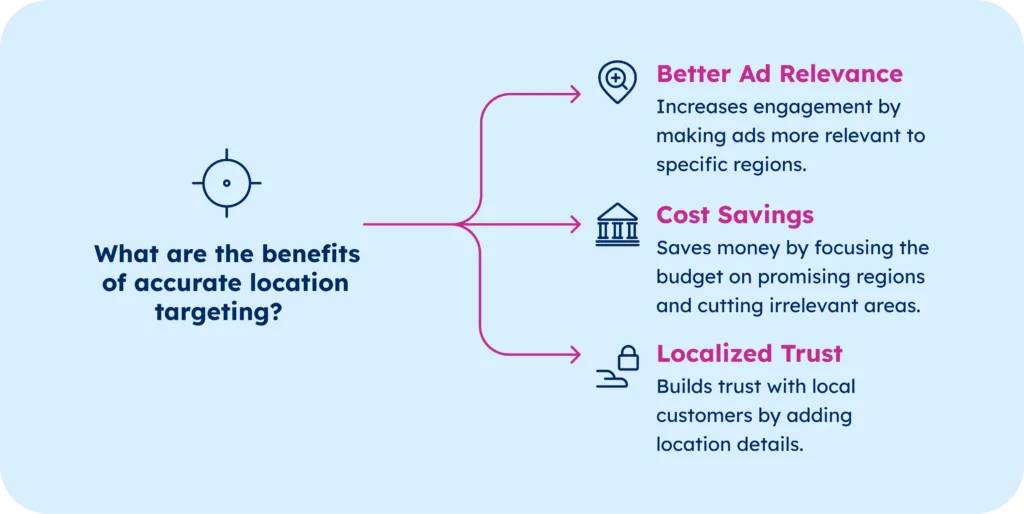 what are the benefits of accurate location targeting? 