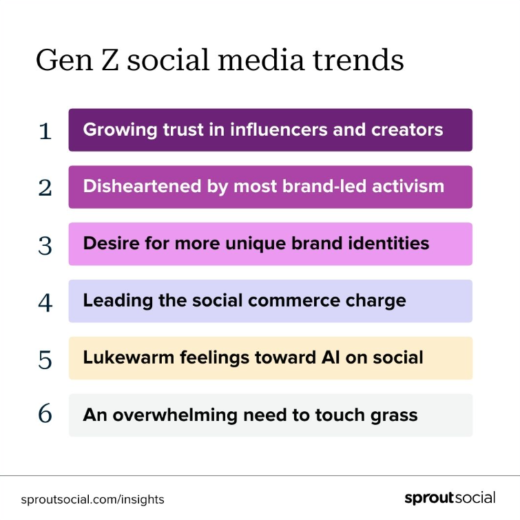 Gen Z social media trends