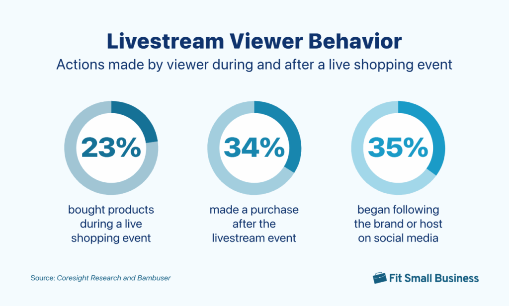 Livestream Viewer Behavior