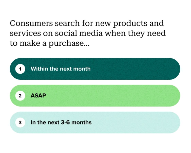 Searchability Inside Social Platforms