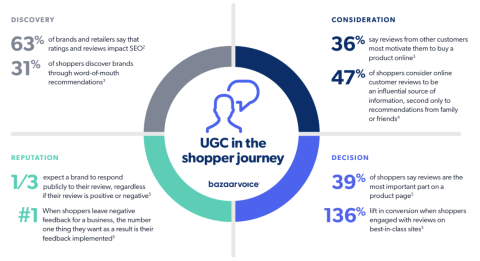 User-Generated Content