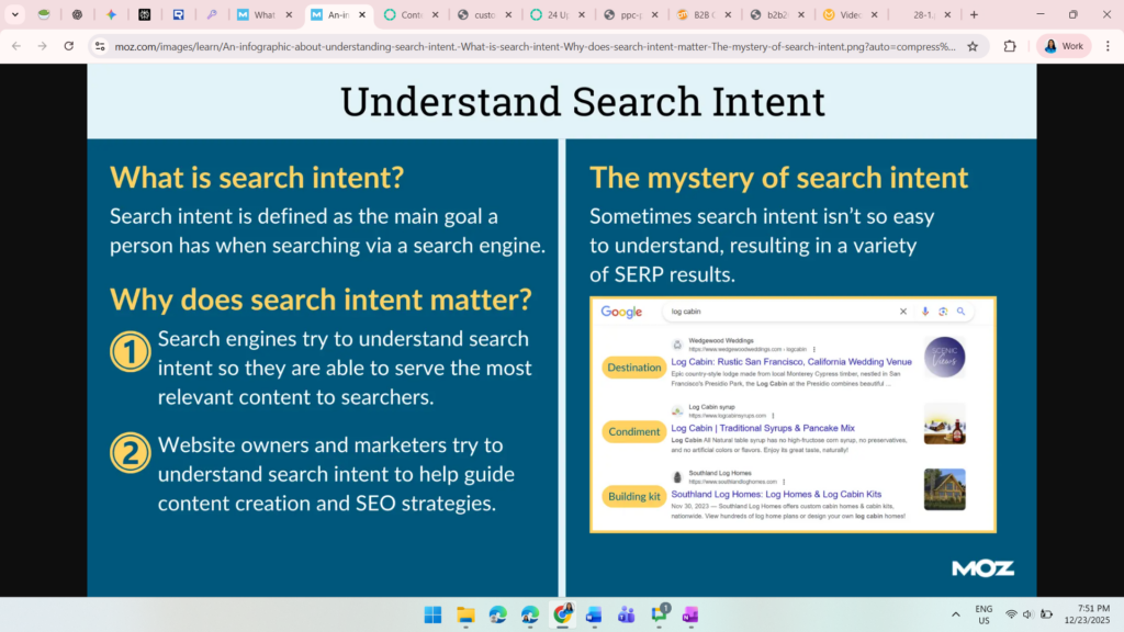 understand search intent for ppc strategies