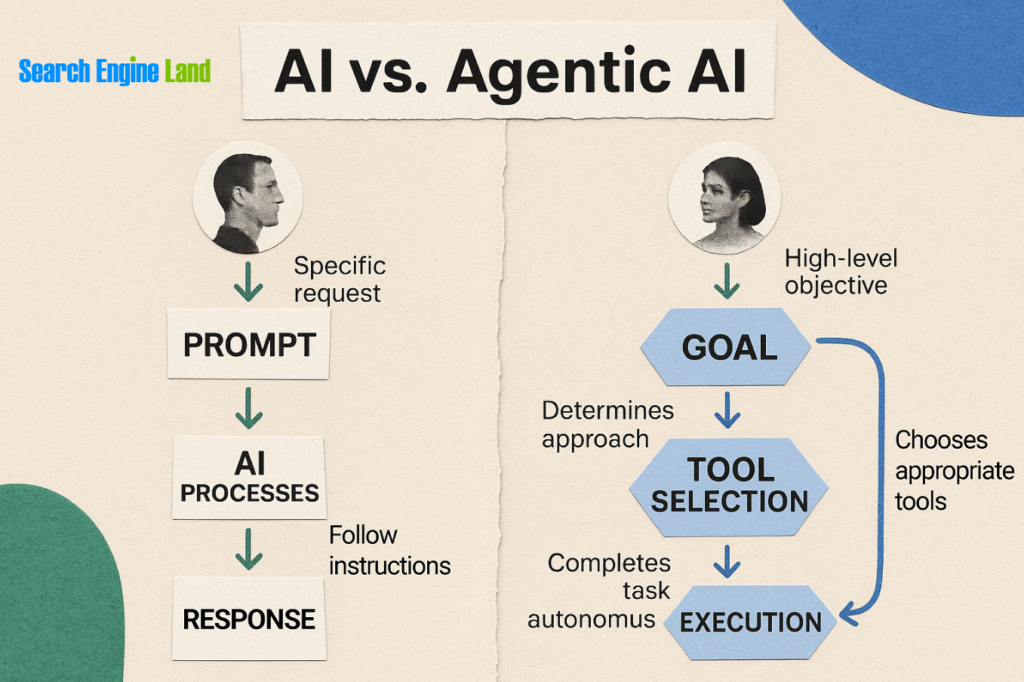 AI vs Agentic AI