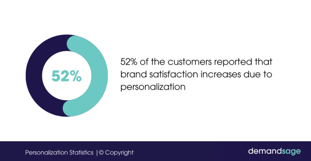 impact of personalization to brand satisfaction as part of B2C in 2026 trends