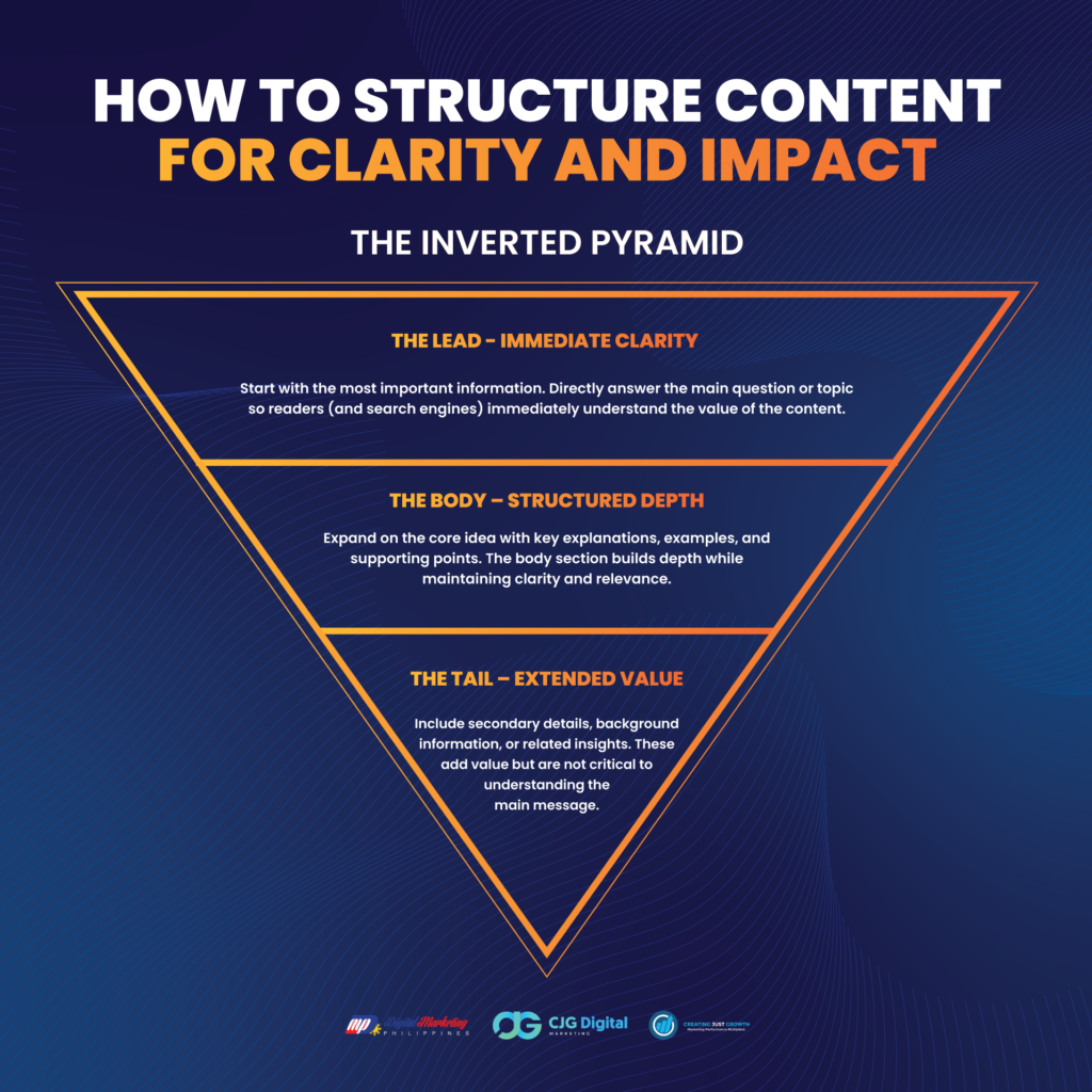 structuring content for clarity and impact